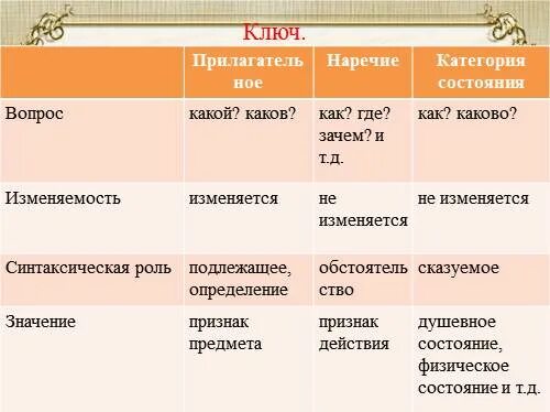 Слово которое относится к категории состояния