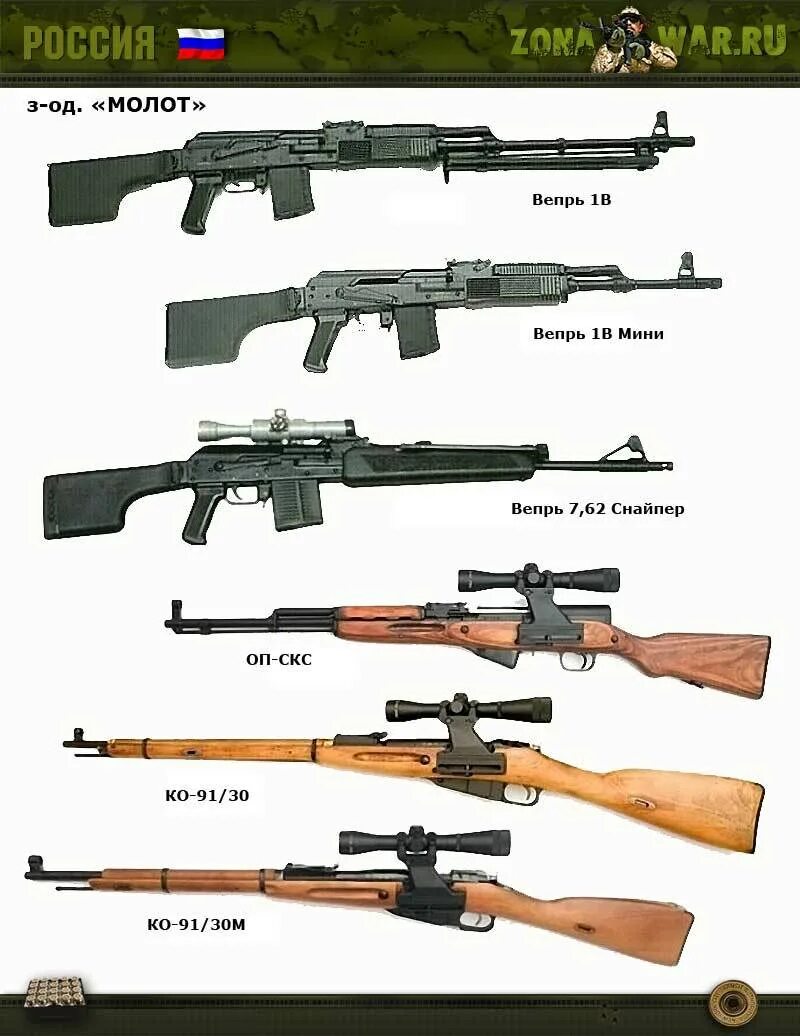 российские оружия список. виды ак автомата. современное стрелковое оружие россии. оружие название пистолетов. название оружия.