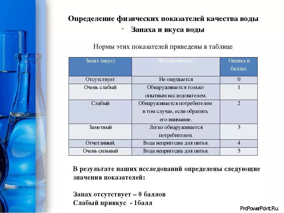 Имеет ли запах железа. Показатели питьевой воды. Показатели качества питьевой воды. Качество воды определяется. Анализ водопроводной воды.