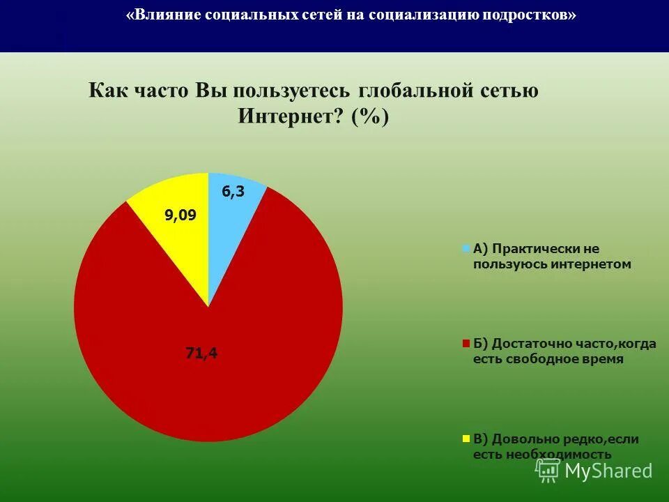 Социальное влияние тест