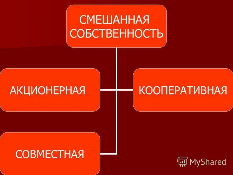 Тест 2 собственность