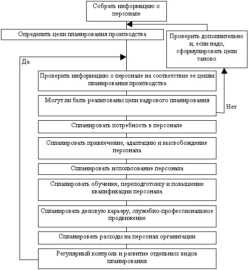 Пример оперативного плана. Оперативный план работы с персоналом пример. оперативный план работы с персоналом образец. структура оперативного планирования. типовой оперативный план кадрового планирования.