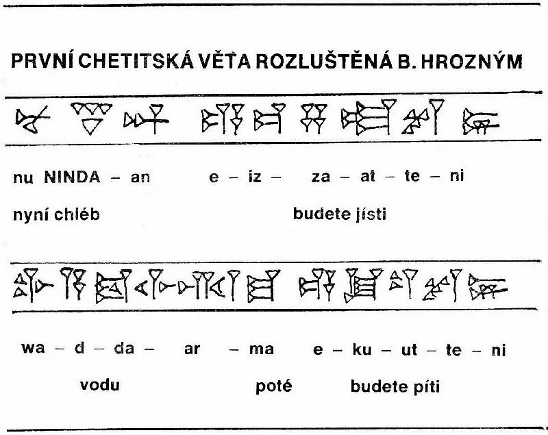 Язык древних хеттов. Хеттский язык расшифровка. Хеттский язык на карте.