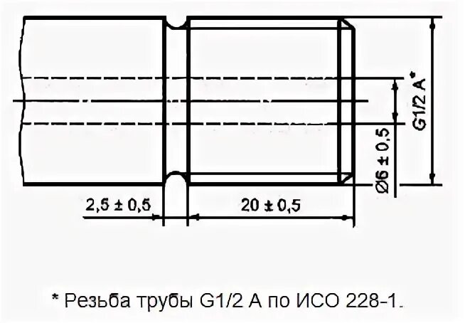 Резьба iso