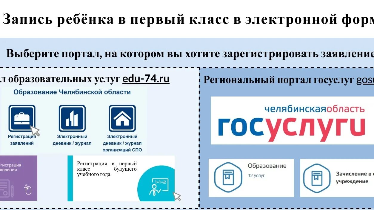 Подача документов в 1 класс 2024 году. Способ подачи заявления в первый класс. Способы подачи заявления в 1 класс. Пробное электронное заявление в первый класс. Регистрация заявления в 1 класс будущего года.