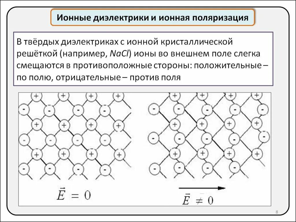 Ионная поляризация диэлектриков схема. Механизм ионной поляризации твердых диэлектриков. Ионная поляризация диэлектриков примеры. Ионные Кристаллы диэлектрики. Кристаллические диэлектрики