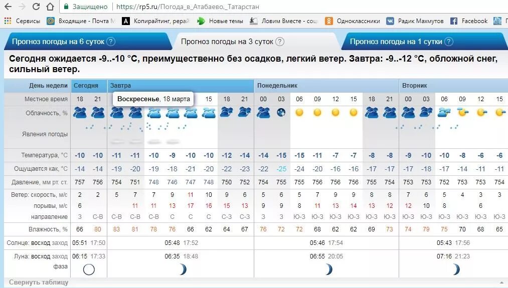 Погода рп5 ивановка. Рп5 Саратов. Рп5 Новокузнецк. Прогноз погоды в Похвистнево. Прогноз погоды в Похвистнево на неделю рп5.