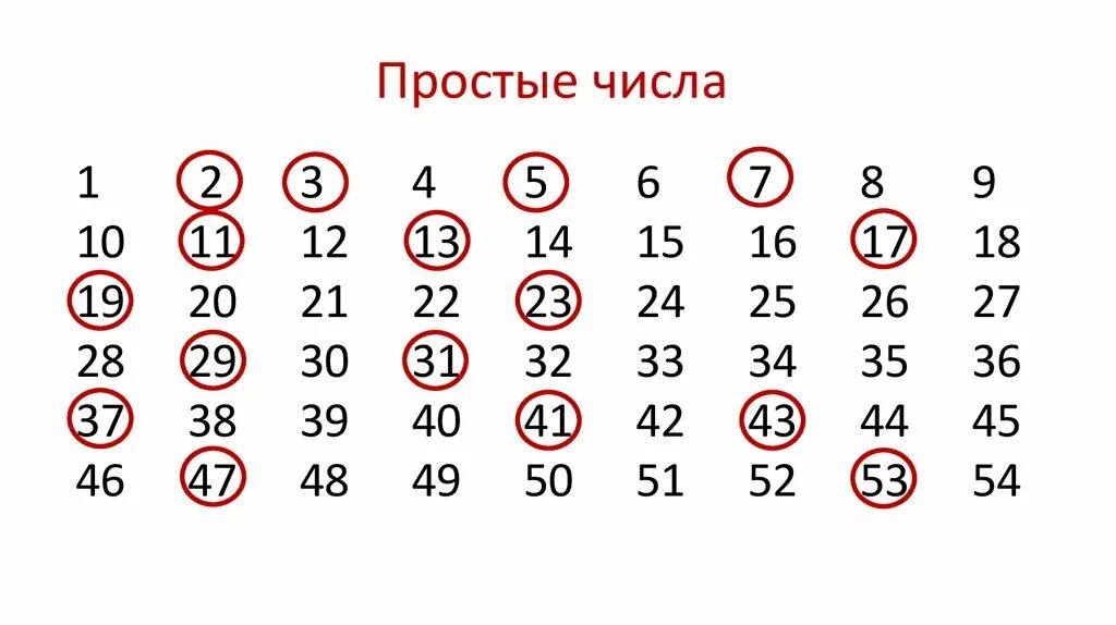 Число от 0 до 49. Таблица составных чисел. Простые и составные числа. Простые и непростые числа. Таблица составных цифр.