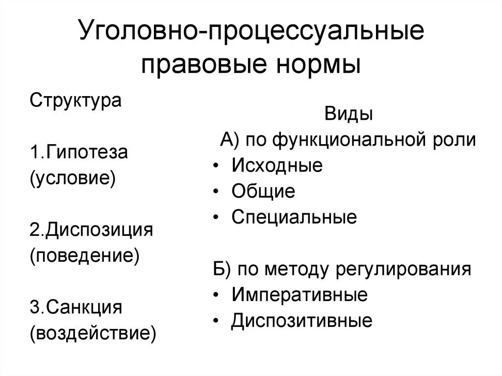 Уголовно процессуальные элементы. Уголовно-процессуальные нормы их виды и структура. Уголовно процессуальная норма понятие и структура. Какова структура уголовно-процессуальной нормы?.