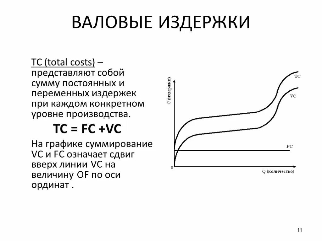 Рассчитайте валовые издержки. Средние валовые затраты. Общие валовые издержки. Средние валовые издержки производства. Формула валовых издержек.