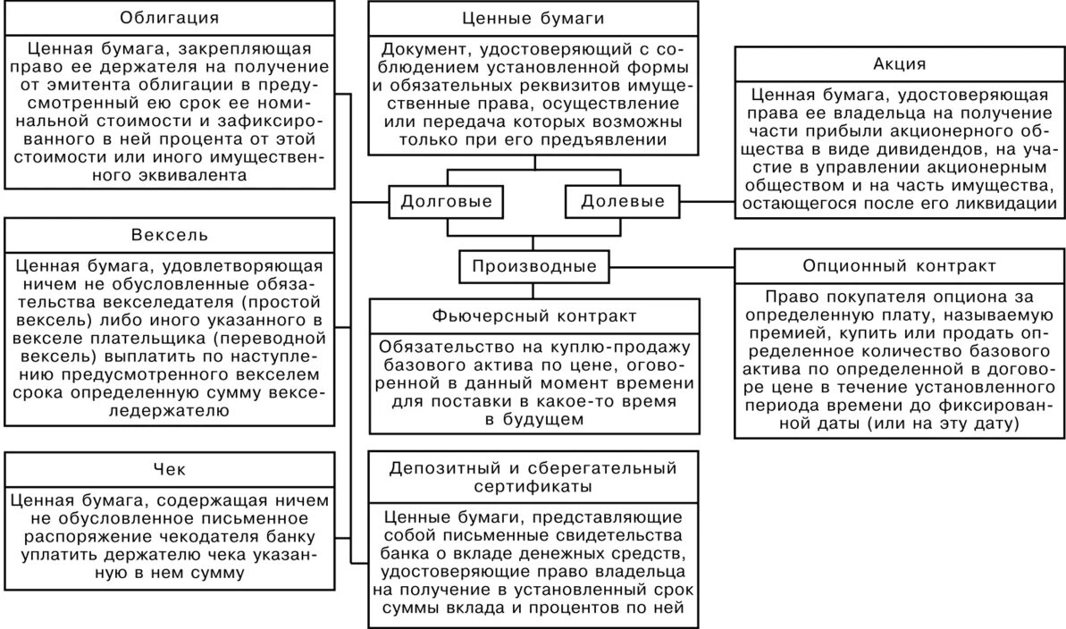 Имущества оставшегося после расчетов с. Виды ценных бумаг в гражданском праве таблица. Признаки ценных бумаг таблица. Ценные бумаги ЕГЭ Обществознание таблица. Виды ценных бумаг и их характеристика таблица.