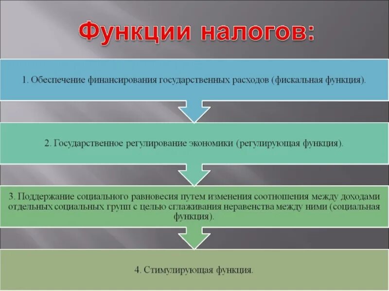 Порядок налогообложения элементы налогообложения. Элементы налога. Основные элементы налога объекты на. Охарактеризуйте элементы налога. Правовые элементы налогообложения.