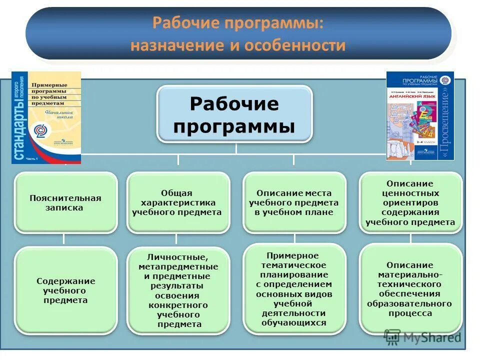 Модули рабочей программы воспитания. Рабочая программа дисциплины и ее структура. Назначение учебной программы. Описание места программы в учебном плане. Структура рабочей программы учебной дисциплины.