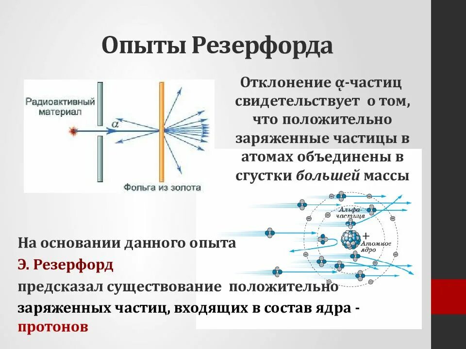 Опыт рассеивания альфа частиц. Опыт Резерфорда с Альфа частицами. Отклонение частиц в опыте Резерфорда. Опыт Резерфорда частицы отклонялись. Отклонение Альфа частиц.