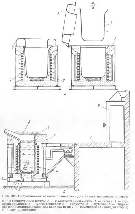 Индукционная тигельная печь схема. Индукционная плавильная печь схема. Тигельная печь для плавки алюминия. Печь тигельная плавильная для плавки цветных металлов газовая.