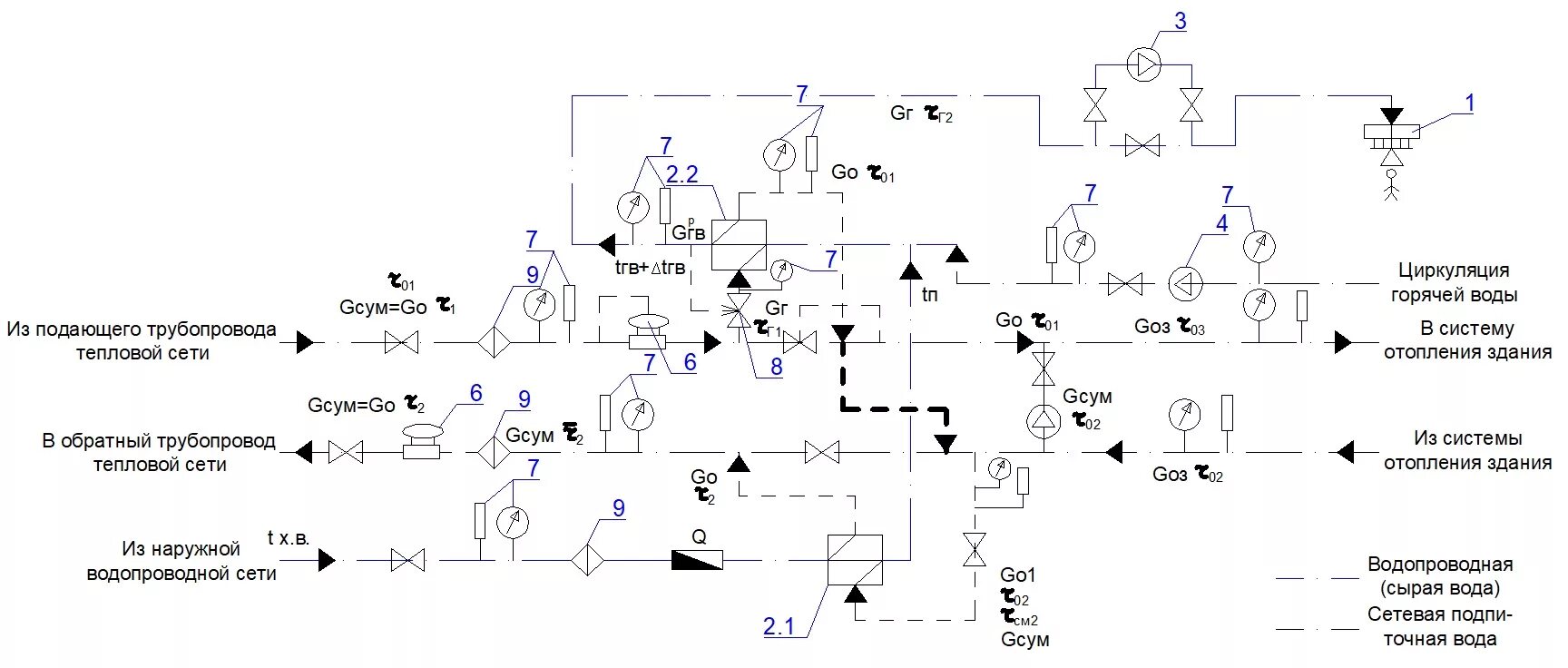 Цтп горячая вода. Схема теплового узла отопления с теплообменником. Принципиальная схема итп с теплообменником. Циркуляционный трубопровод ГВС схема. Принципиальная схема теплового узла с теплообменником.