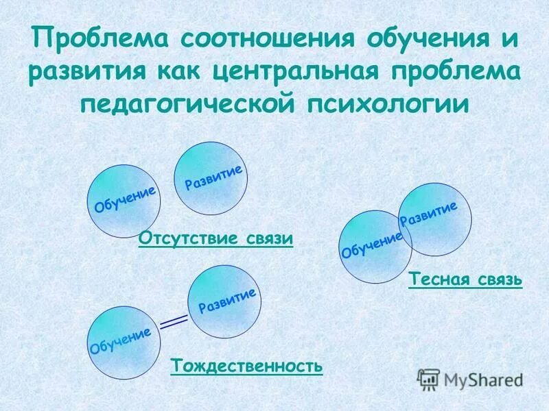 Связь развития и воспитания