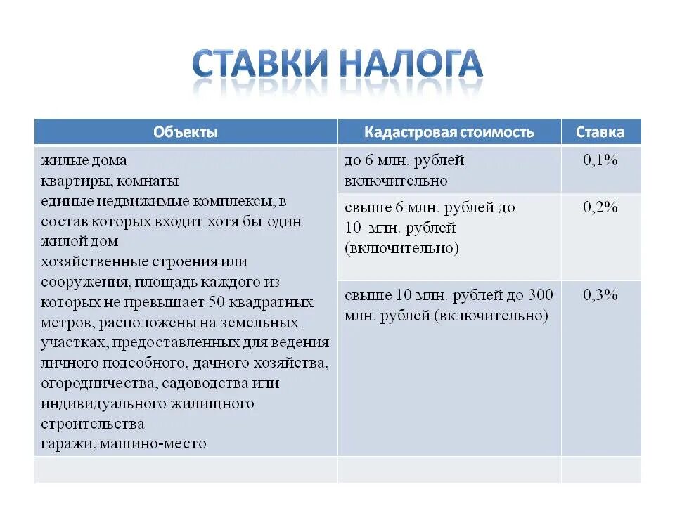 Единый налог тарифы. Ставки налогов. Ставки местных налогов. Налоговые ставки по местным налогам. Местные налоги и их ставки.