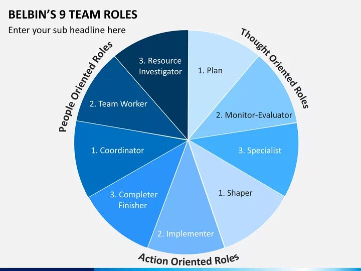 Team roles