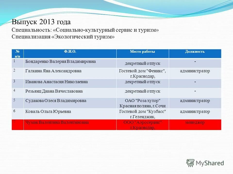 специальность туризм рабочие программы