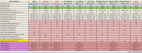 Skill increases
