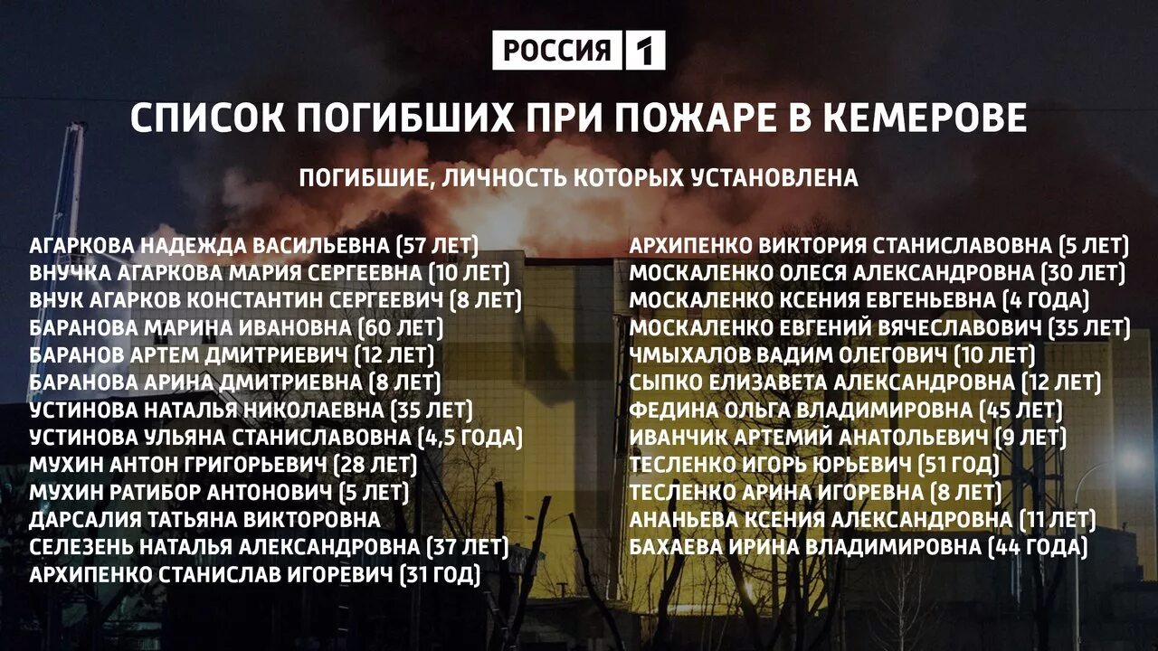 Список погибших и пострадавших в крокусе мчс. Списки погибших. Список погибших в зимней вишне Кемерово. Список погибших в ТЦ зимняя вишня. Список погибших в зимней вишне список.