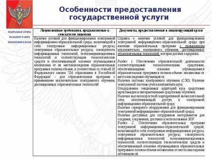 Характеристика оказания услуг