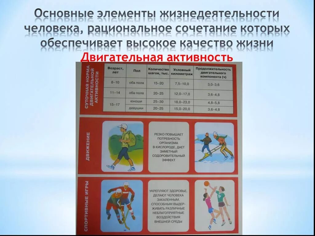 Элемент жизнедеятельности человека. Элементы жизнедеятельности. Основные компоненты жизнедеятельности. Жизнедеятельность человека. Рациональная организация жизнедеятельности человека.