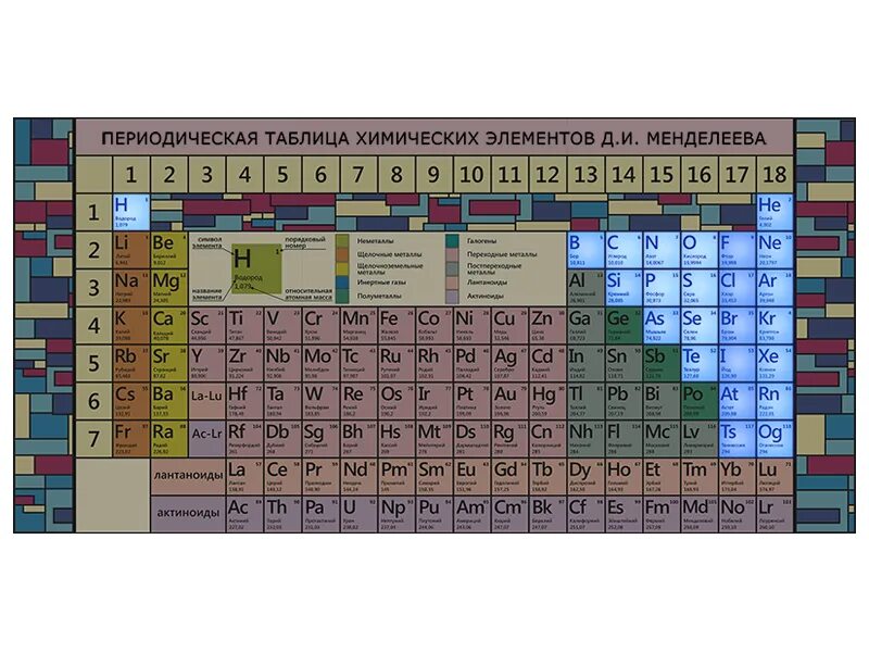 18 элемент менделеева. Химические элементы Менделеева. Таблица ПСХЭ Менделеева. Таблица химических элементов 2022. Периодическая таблица химических элементов Менделеева 2022.