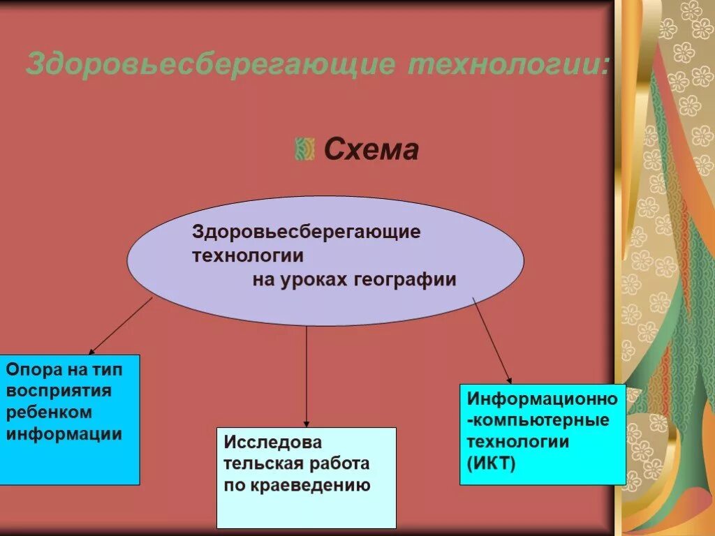 Арт-технологии в образовании. Педагогические технологии на уроках географии. Педагогические технологии на уроках географии. Наглядность на уроках географии. Педагогические технологии на уроках географии.