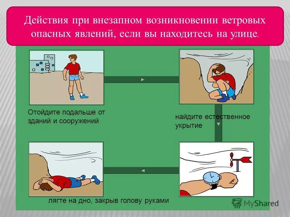 Смерч безопасное поведение. Действия при смерче на улице. Поведение при урагане на улице. Алгоритм действий при ураганах бурях смерчах. Действия населения при урагане.