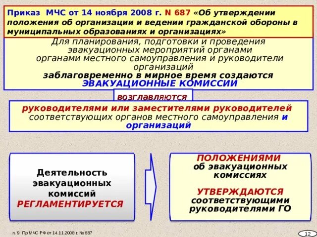 Приказ мчс россии 687 от 14.11 2008. Положение об организации и ведении гражданской обороны. Положение об организации и ведении го в организации. Положение об организации и ведении гражданской обороны в организации. Приказ об организации и ведении гражданской обороны в организации.