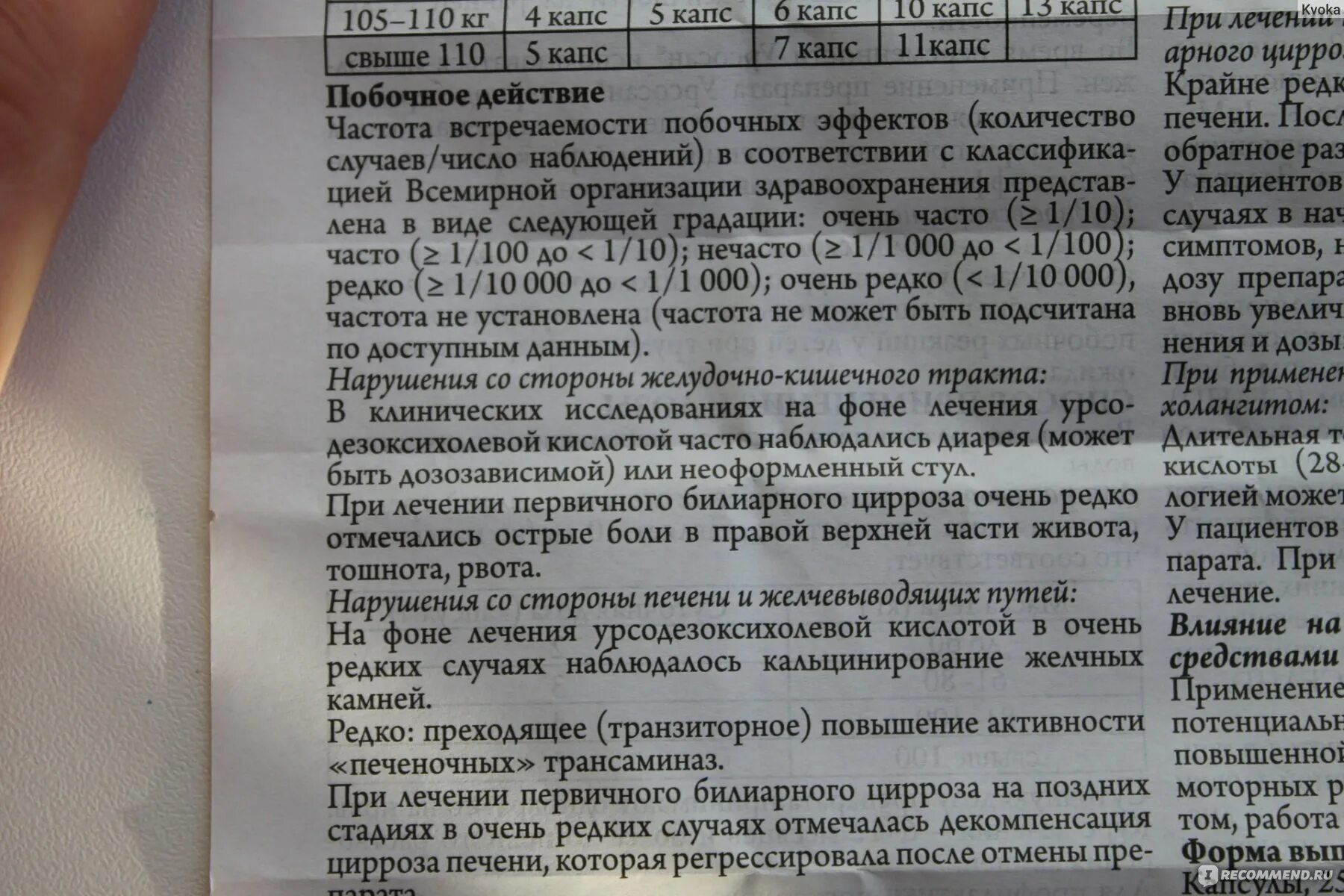 Желчегонные препараты при холецистите. Урсосан при холецистите. От поджелудочной таблетки урсосан. Урсосан при жировом гепатозе.