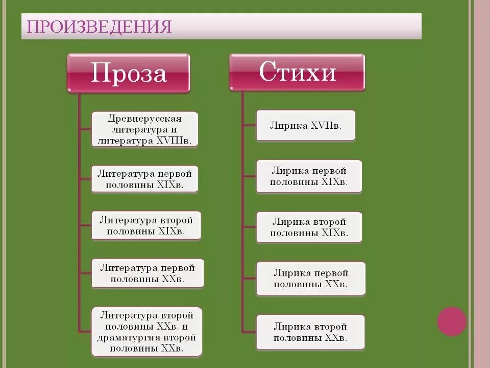 Литература шпаргалки. Литература ЕГЭ шпаргалки. Термины по литературе для ЕГЭ. Литературные шпаргалки.