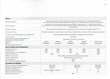 Профи характеристики