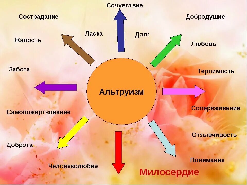 Как разум влияет на поступки