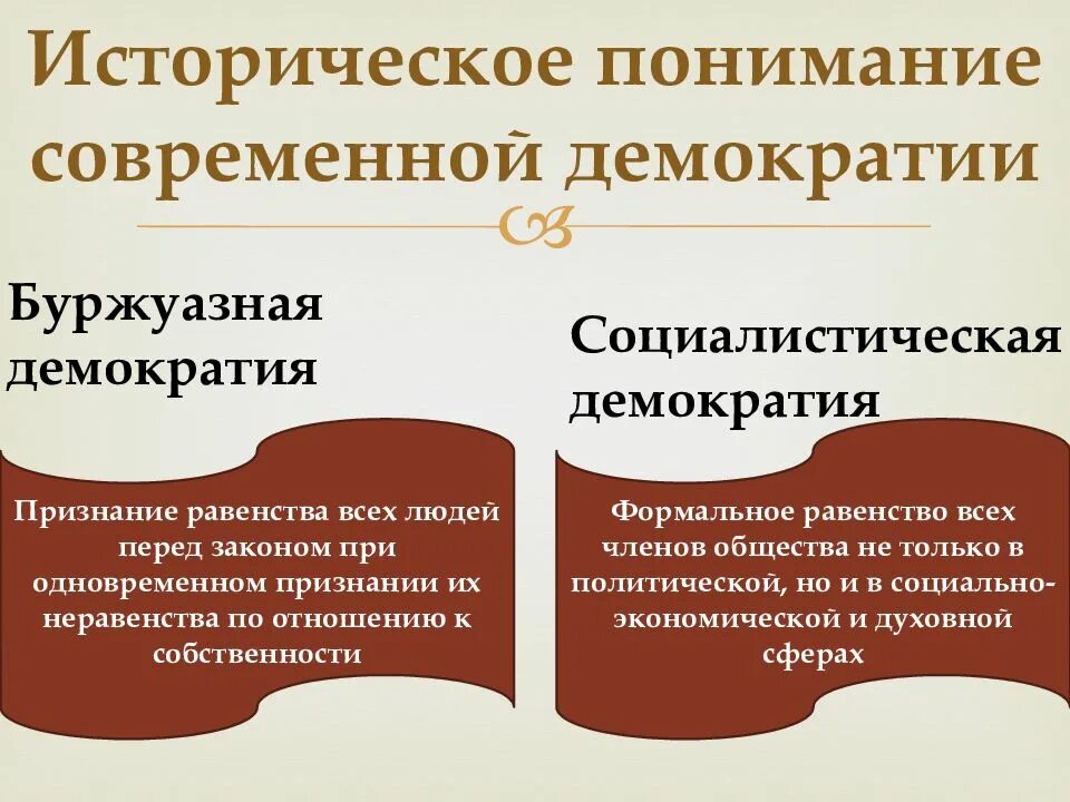 Социалистическая и буржуазная. Историческое понимание демократии. Буржуазная демократия. Буржуазная демократия примеры. Буржуазно демократическое государство.