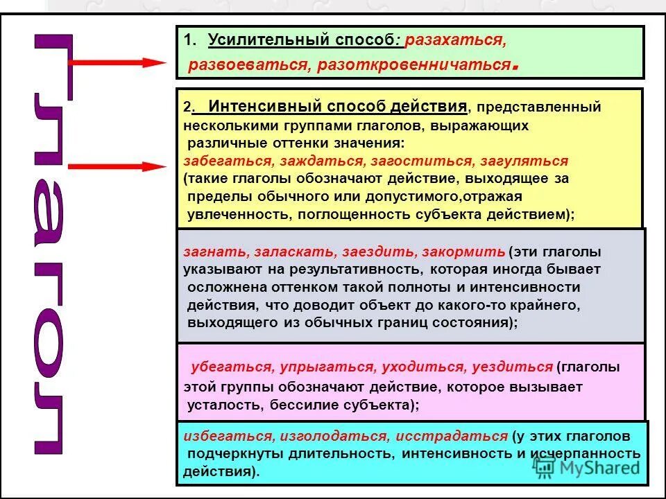 Глаголы с разными оттенками значения