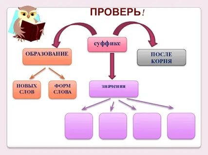 Волчок суффикс