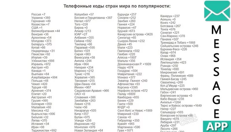 Код россии в международном формате