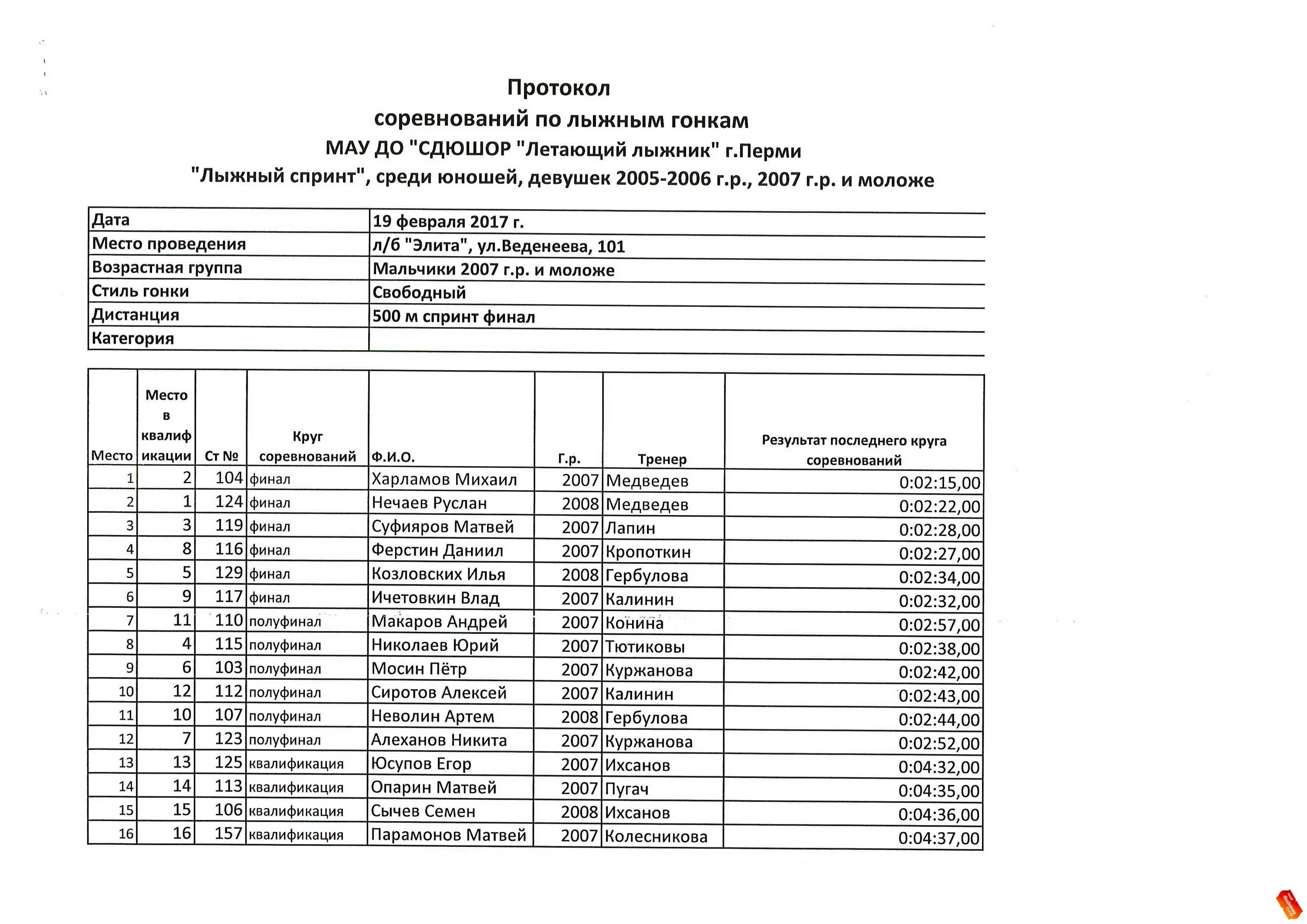 Протокол спринта. Стартовый протокол по лыжным гонкам образец. Чистый стартовый протокол по лыжным гонкам. Протокол соревнований по лыжам. Протокол результатов по лыжным гонкам.