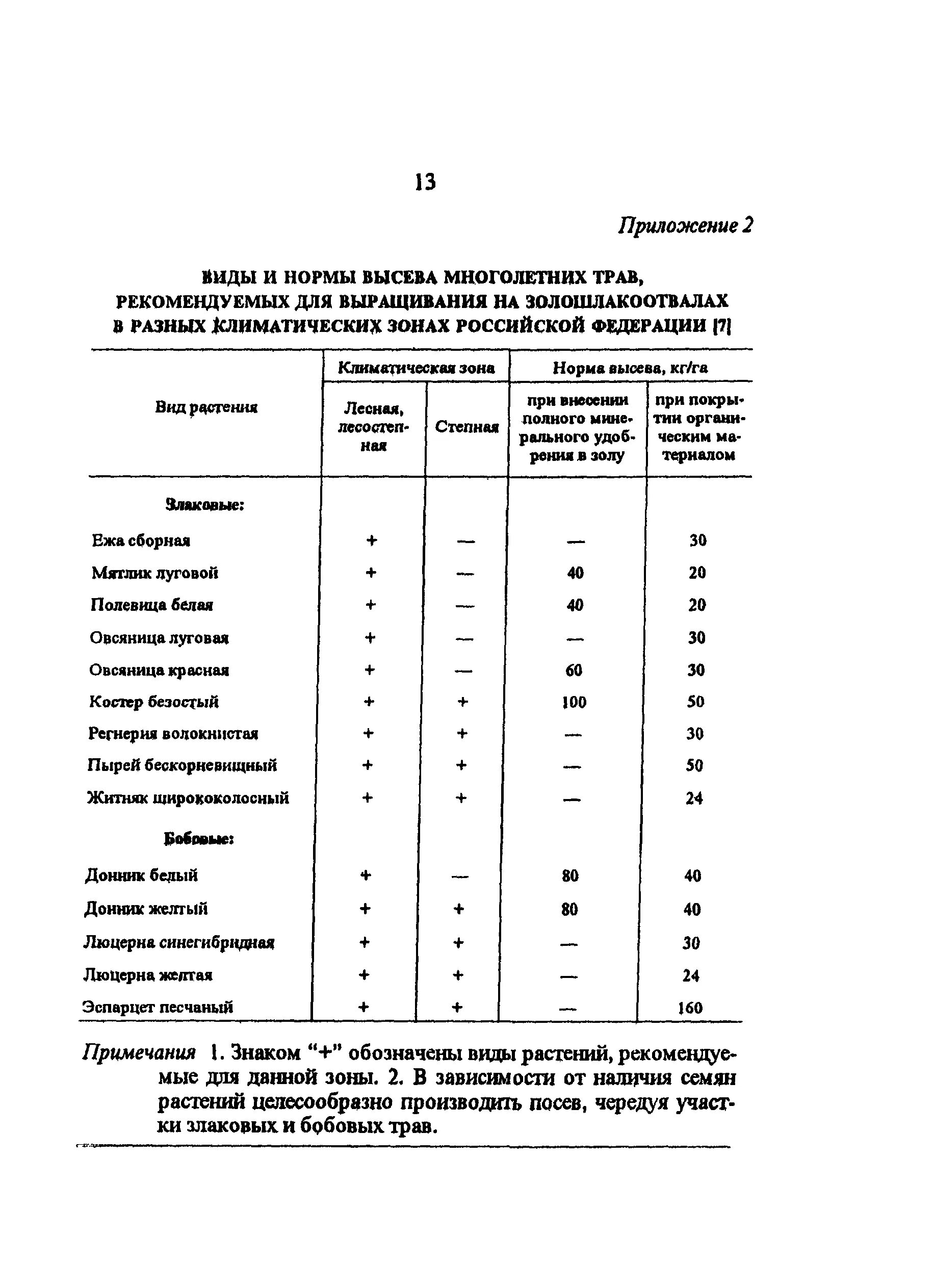 Норма высева эспарцета на 1 га