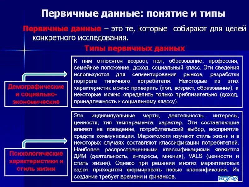 Первичные данные примеры