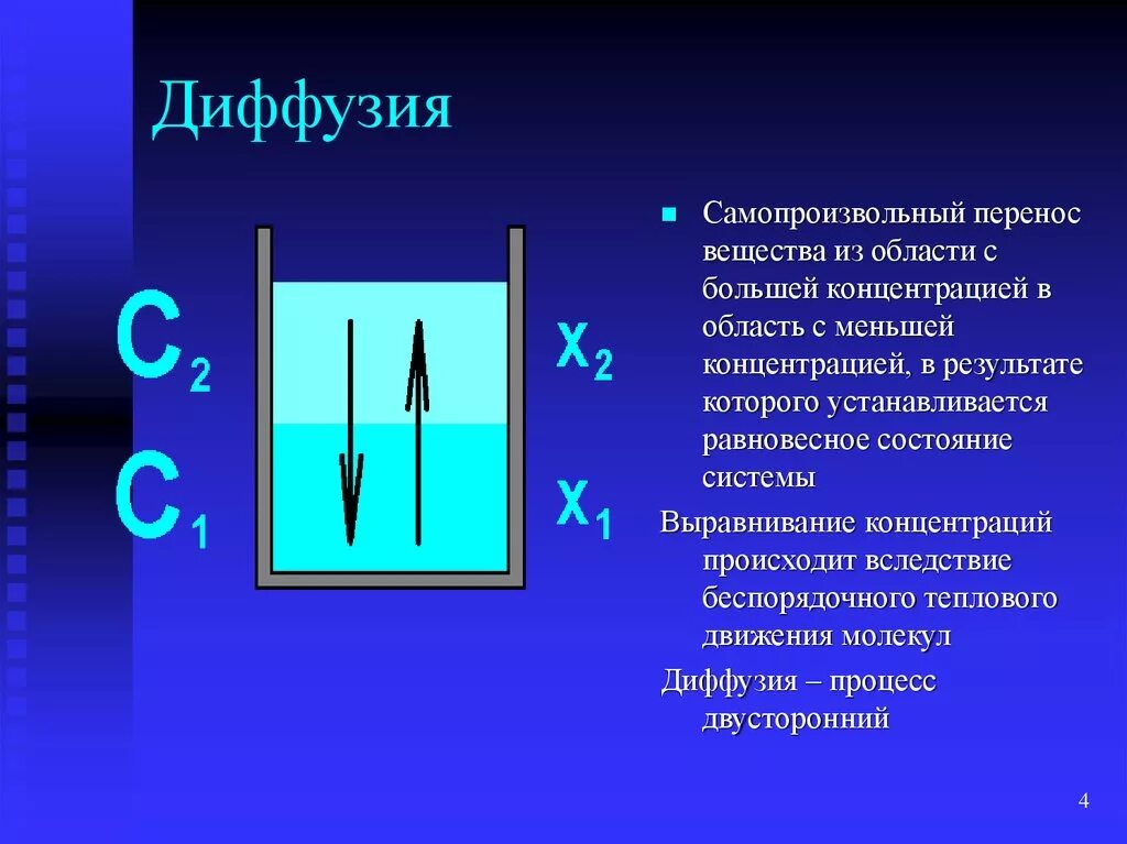 Диффузия. Диффузия физика. Диффузионные процессы. Диффузия это в физике кратко.