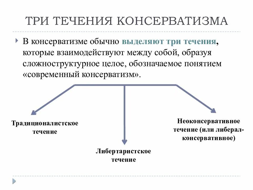 Формы консерватизма. Консерватизм и неоконсерватизм. течения консерватизма. основные принципы консерватизма.