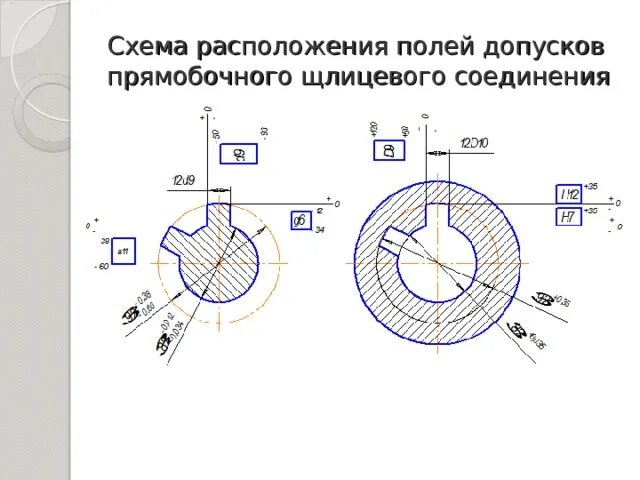 Допуски шлицевых соединений. Шлицевое соединение схема. Шероховатость шлицевых соединений. Схема расположения полей допусков шлицевого прямобочного соединения. Схема полей допусков шпоночного соединения.