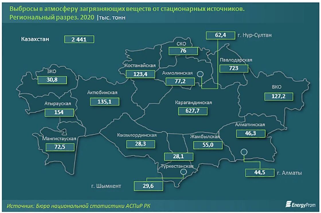 В казахстане есть связь. Потребление электроэнергии. Потребление электроэнергии в Казахстане. Казахстан потребление электроэнергии 2021. Казахстан производство.