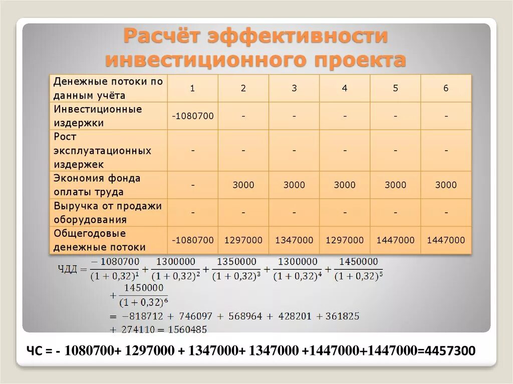 Эффективный проект пример. Рассчитать показатели эффективности инвестиционного проекта. Рассчитать эффективность инвестиционного проекта. Как рассчитать эффективность инвестиций. Расчет эффективности инвестиционного проекта пример.