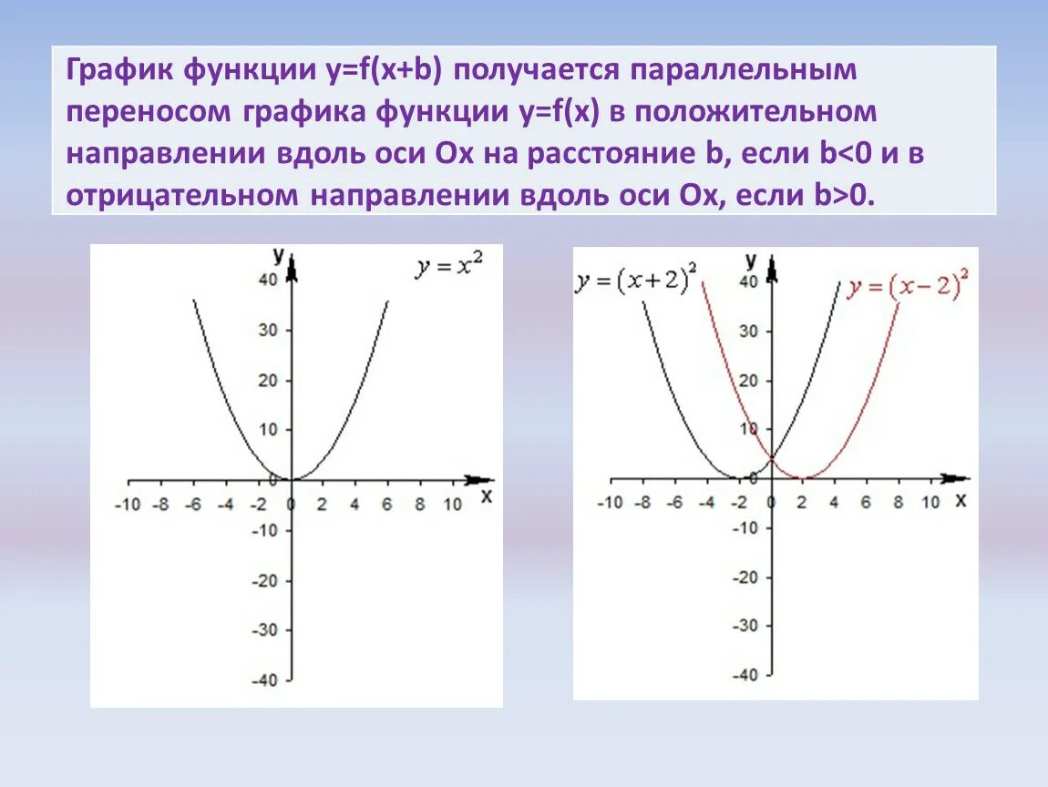График функции y=f(x) гиперболы. График функции y=f(x) ✓x. Графические функции. Графики функций y f x. Известно что функция y f
