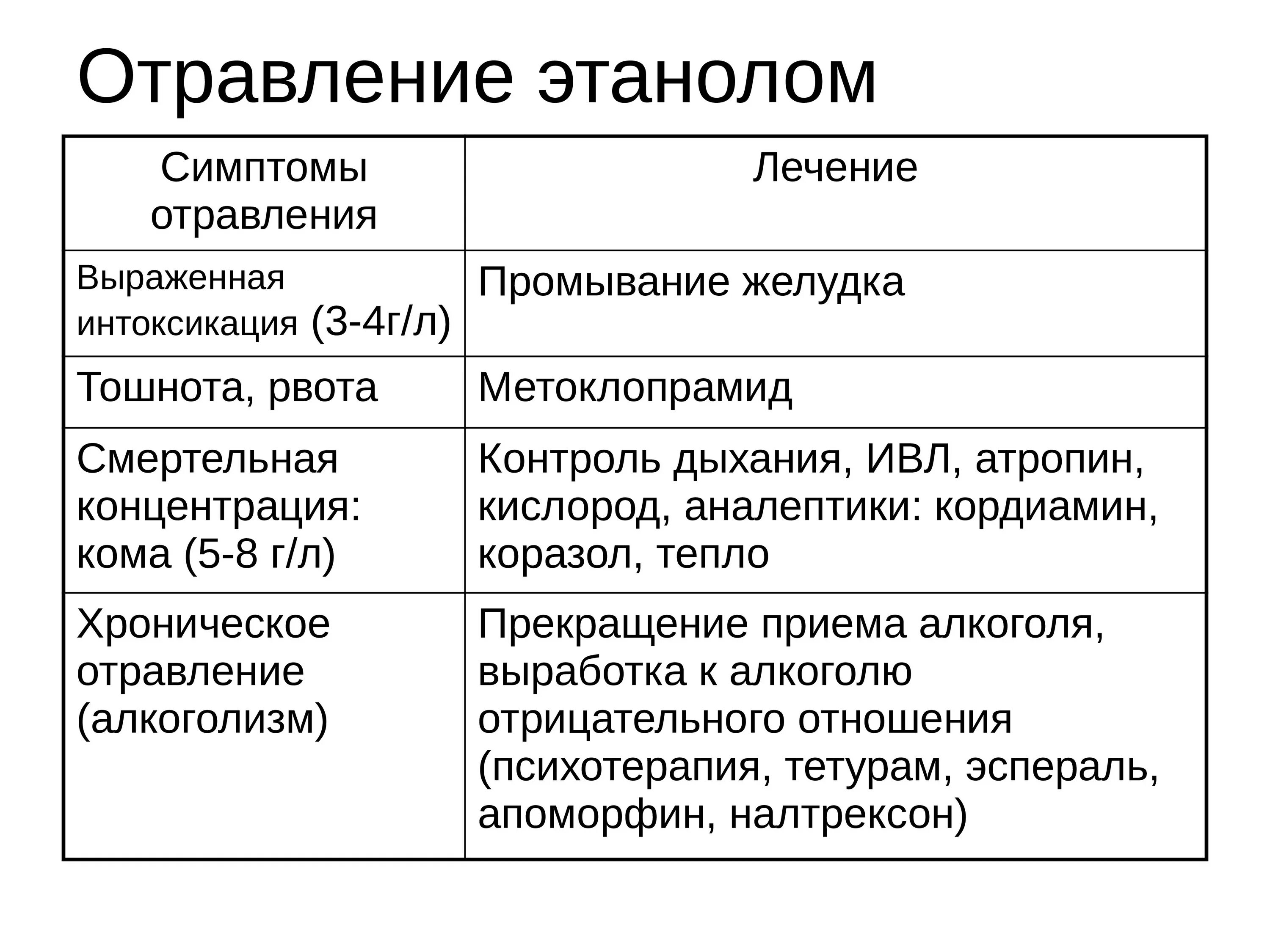 Признаки метанола